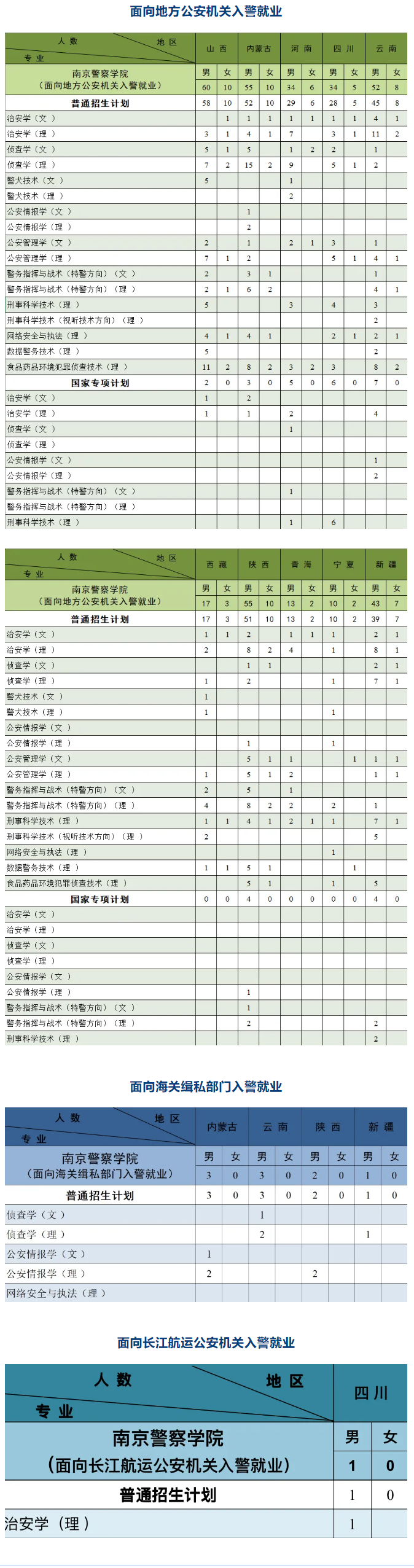 2025年南京警察學(xué)院各省預(yù)估分?jǐn)?shù)線,預(yù)計(jì)最低多少分能上？