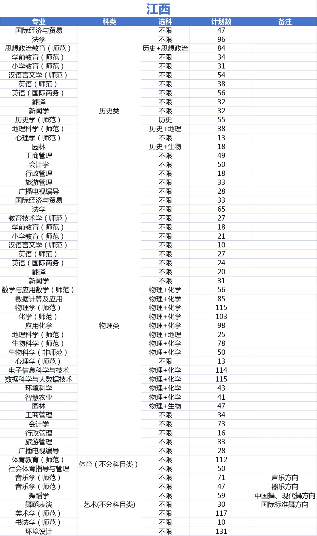 2025年上饒師范學(xué)院各省預(yù)估分?jǐn)?shù)線,預(yù)計(jì)最低多少分能上？