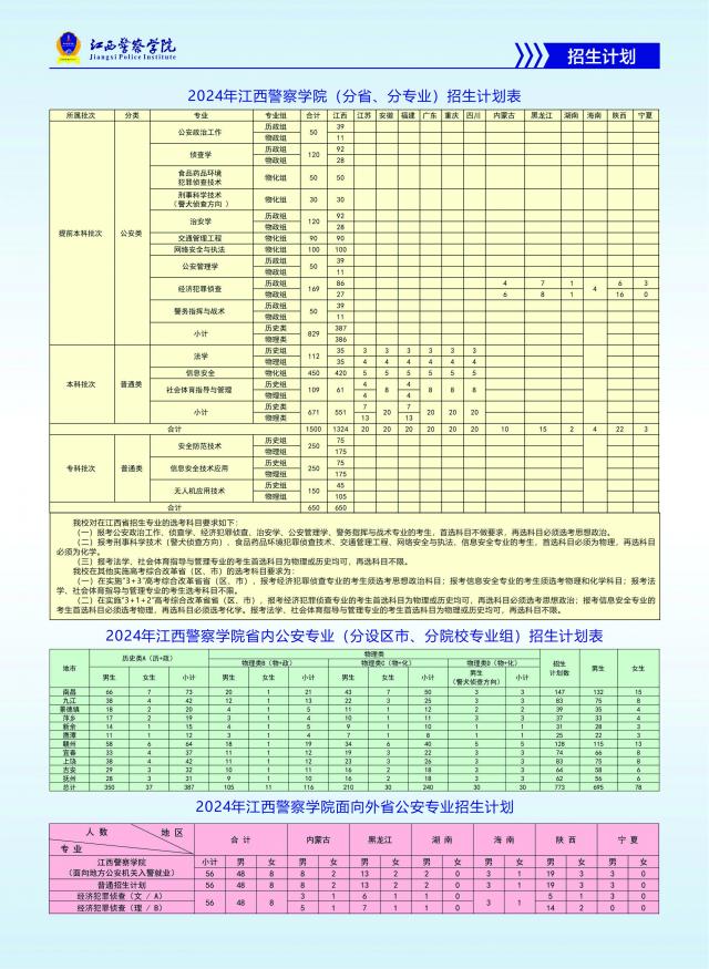 2025年江西警察學院各省預估分數(shù)線,預計最低多少分能上？
