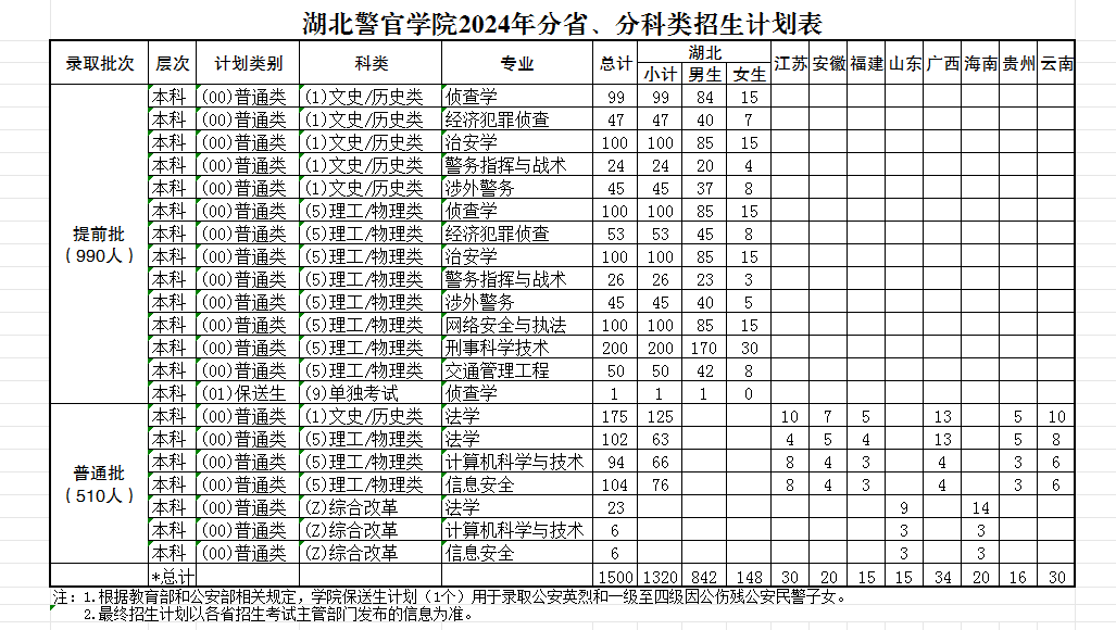 2025年湖北警官學(xué)院各省預(yù)估分?jǐn)?shù)線,預(yù)計最低多少分能上？