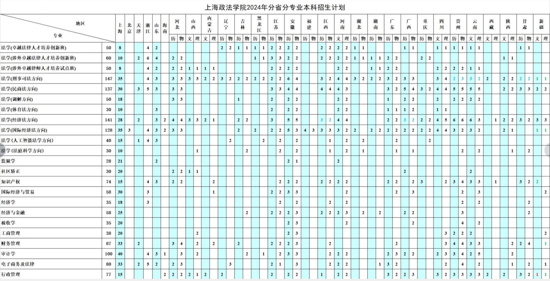 2025年上海政法學院各省預估分數(shù)線,預計最低多少分能上？