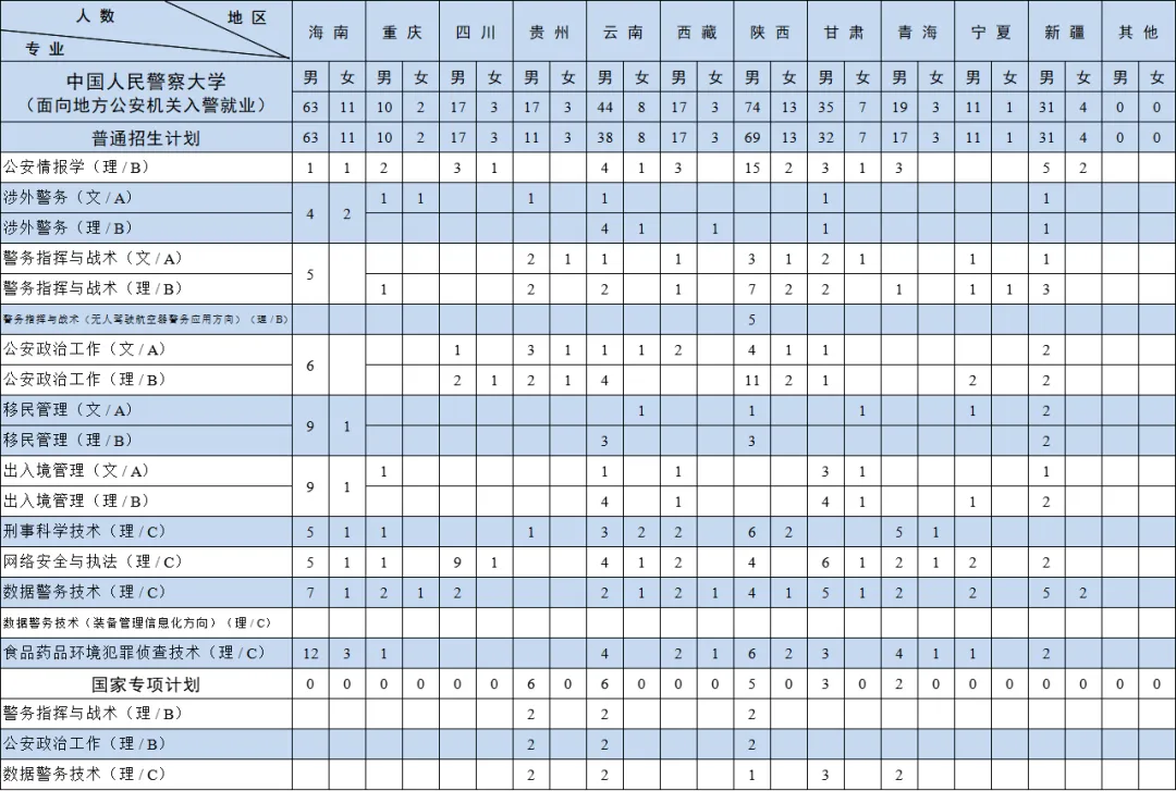 2025年中國人民警察大學各省預估分數(shù)線,預計最低多少分能上？