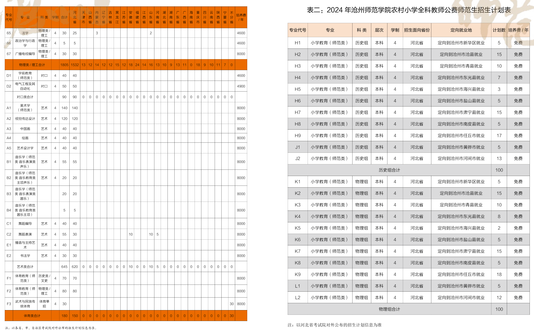2025年滄州師范學院各省預估分數(shù)線,預計最低多少分能上？