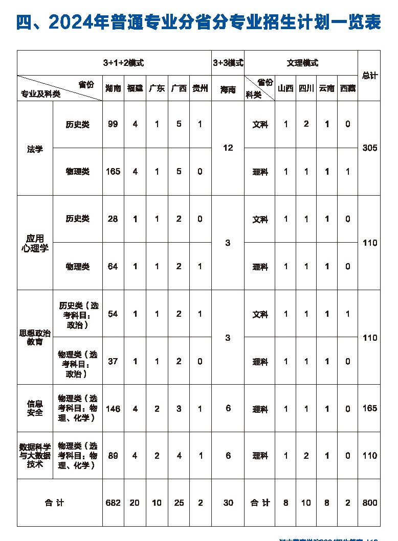 2025年湖南警察學院各省預估分數(shù)線,預計最低多少分能上？