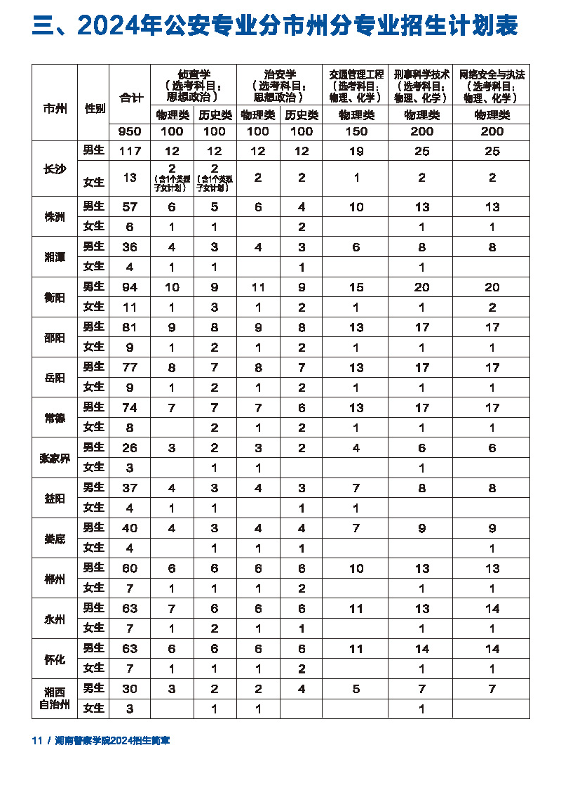 2025年湖南警察學院各省預估分數(shù)線,預計最低多少分能上？
