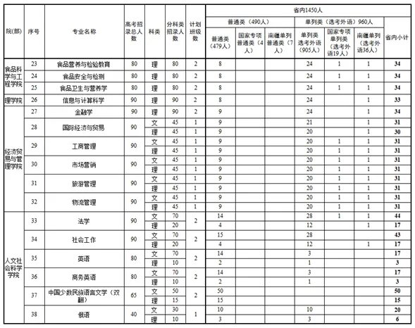 2025年新疆理工學院各省預估分數線,預計最低多少分能上？