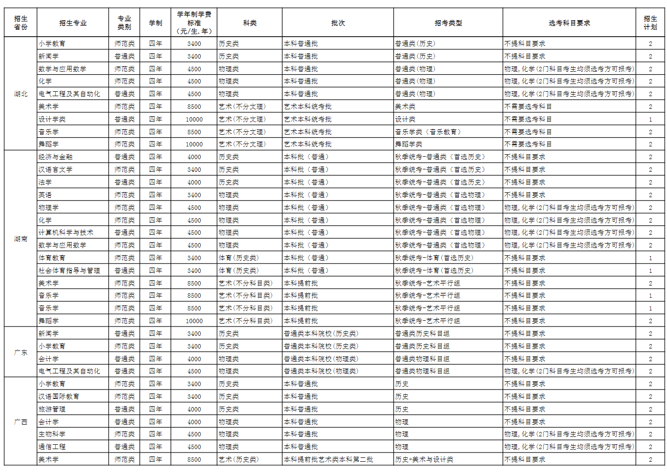 2025年玉溪師范學(xué)院各省預(yù)估分?jǐn)?shù)線(xiàn),預(yù)計(jì)最低多少分能上？