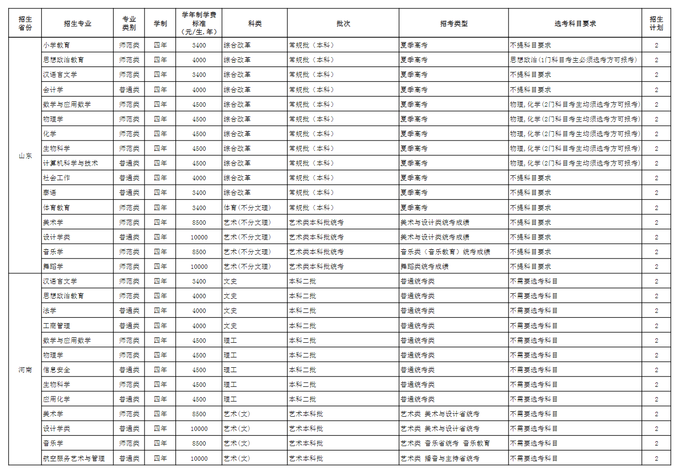 2025年玉溪師范學(xué)院各省預(yù)估分?jǐn)?shù)線(xiàn),預(yù)計(jì)最低多少分能上？