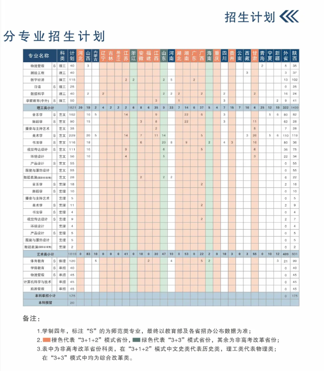 2025年咸陽師范學(xué)院各省預(yù)估分?jǐn)?shù)線,預(yù)計最低多少分能上？