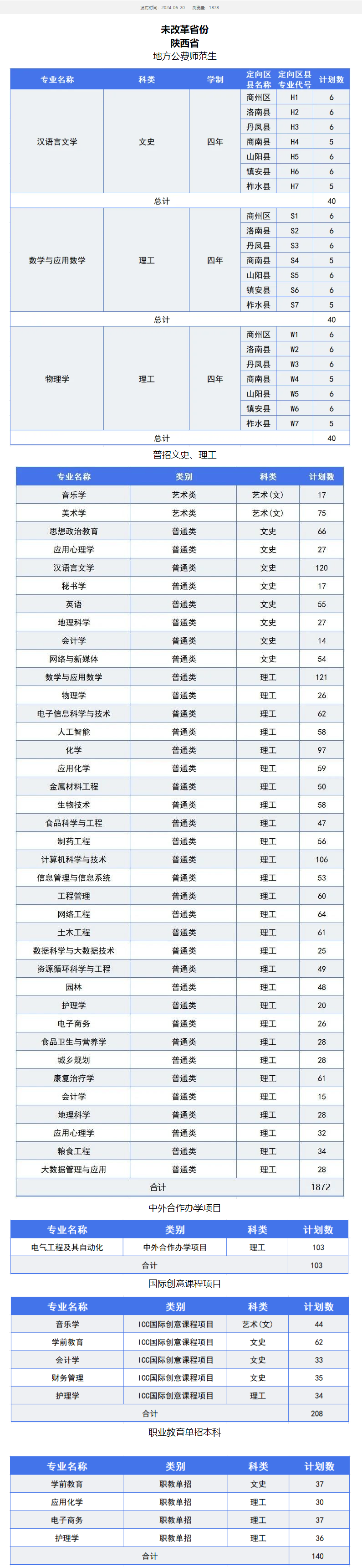 2025年商洛學院各省預估分數(shù)線,預計最低多少分能上？