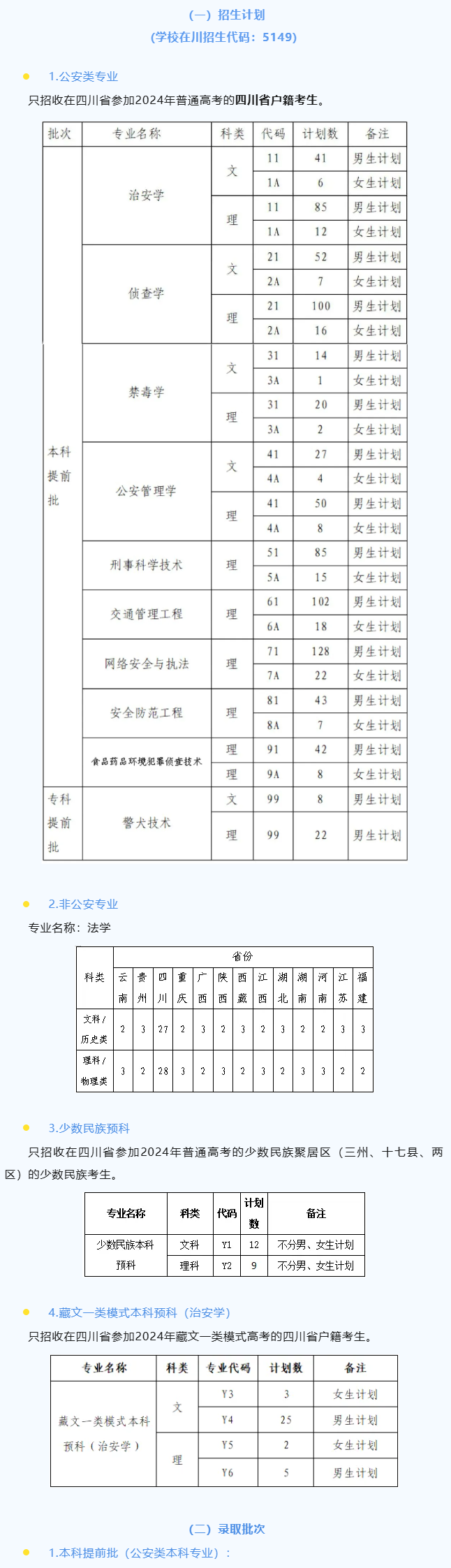 2025年四川警察學(xué)院各省預(yù)估分?jǐn)?shù)線,預(yù)計(jì)最低多少分能上？