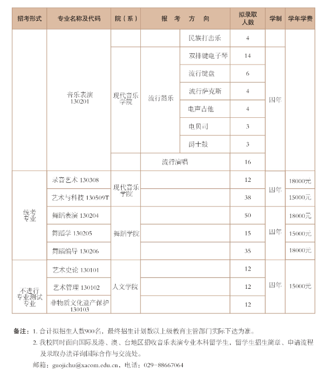 2025年西安音樂學(xué)院各省預(yù)估分?jǐn)?shù)線,預(yù)計(jì)最低多少分能上？