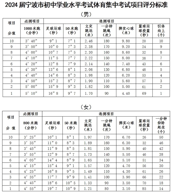 2025年浙江省中考體育考試項(xiàng)目及評分標(biāo)準(zhǔn)(最新)