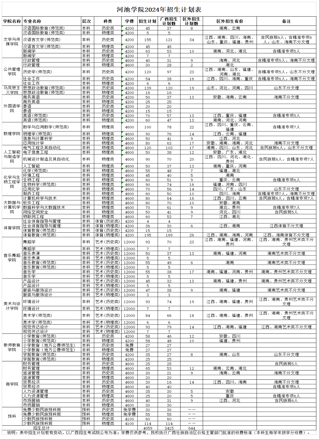 2025年河池學(xué)院各省預(yù)估分?jǐn)?shù)線,預(yù)計(jì)最低多少分能上？