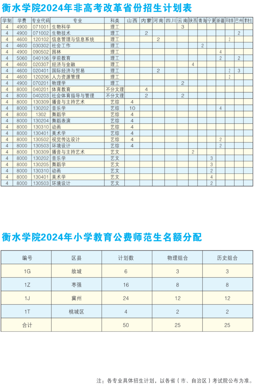 2025年衡水學院各省預估分數(shù)線,預計最低多少分能上？