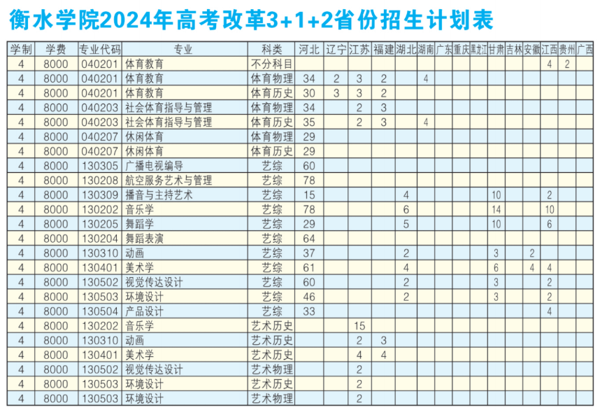2025年衡水學院各省預估分數(shù)線,預計最低多少分能上？