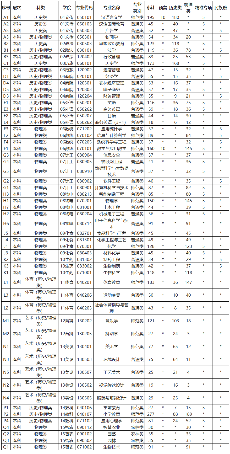 2025年玉林師范學(xué)院各省預(yù)估分?jǐn)?shù)線,預(yù)計(jì)最低多少分能上?
