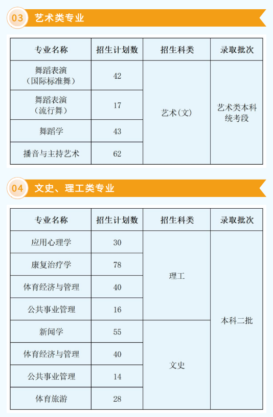 2025年西安體育學(xué)院各省預(yù)估分?jǐn)?shù)線,預(yù)計最低多少分能上？