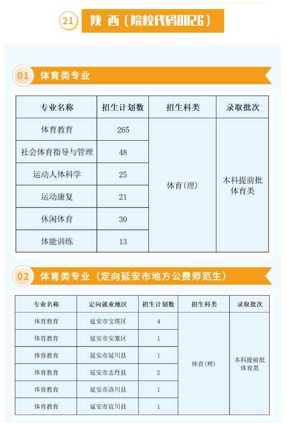 2025年西安體育學(xué)院各省預(yù)估分?jǐn)?shù)線,預(yù)計最低多少分能上？