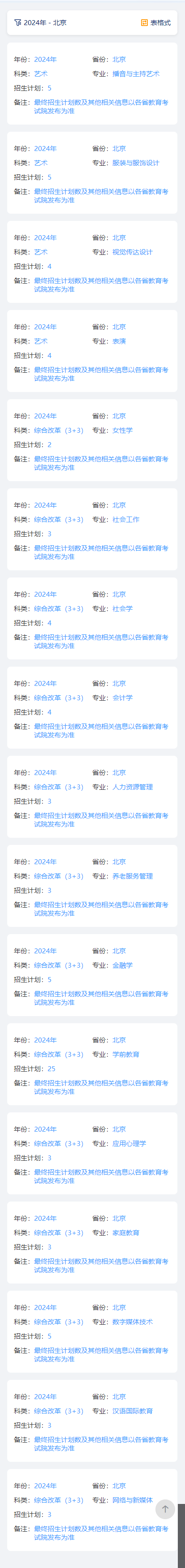 2025年中華女子學(xué)院各省預(yù)估分?jǐn)?shù)線,預(yù)計(jì)最低多少分能上？