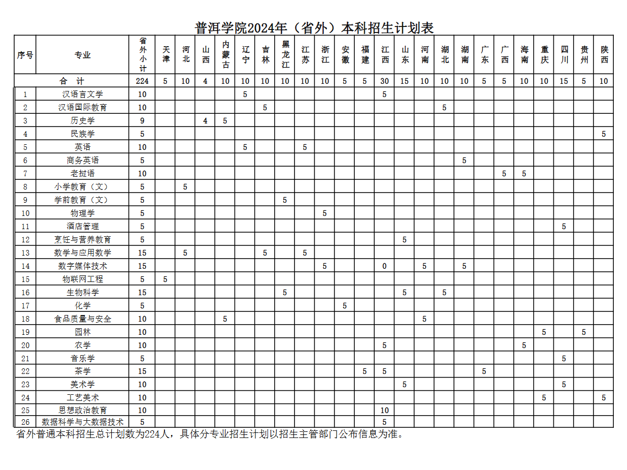2025年普洱學(xué)院各省預(yù)估分?jǐn)?shù)線,預(yù)計最低多少分能上？
