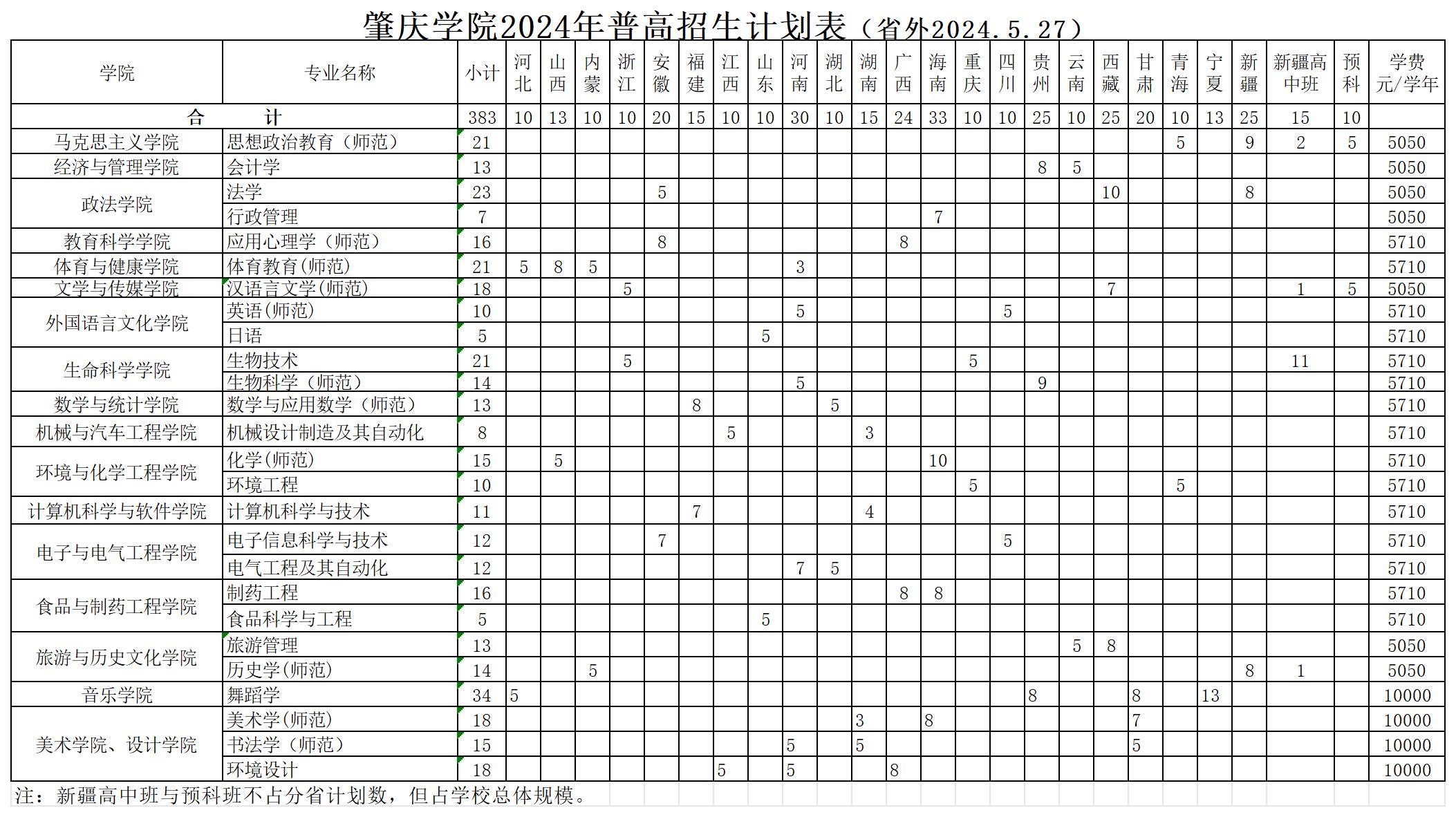 2025年肇慶學(xué)院各省預(yù)估分?jǐn)?shù)線,預(yù)計最低多少分能上？