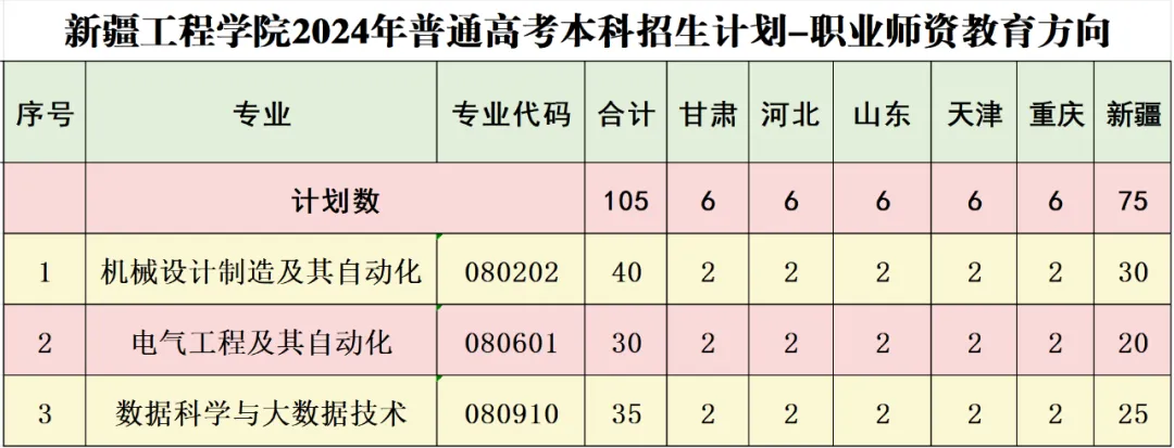 2025年新疆工程學院各省預估分數(shù)線,預計最低多少分能上？