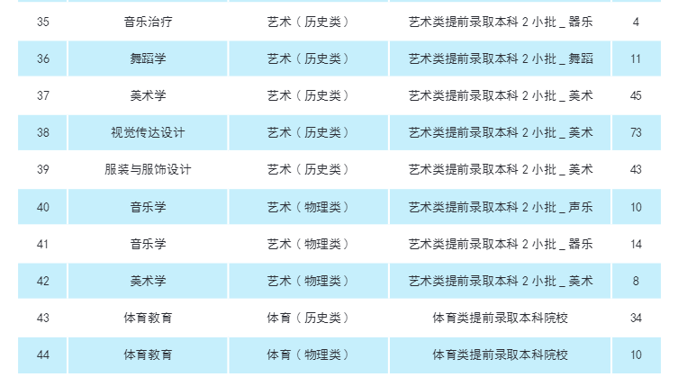 2025年南京特殊教育師范學(xué)院各省預(yù)估分?jǐn)?shù)線,預(yù)計最低多少分能上？