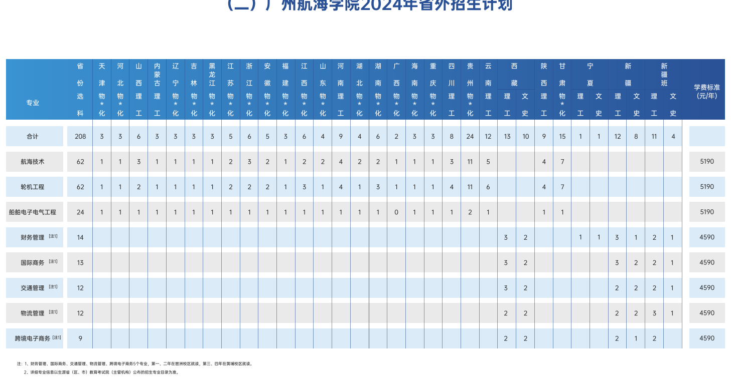 2025年廣州航海學(xué)院各省預(yù)估分?jǐn)?shù)線,預(yù)計(jì)最低多少分能上？