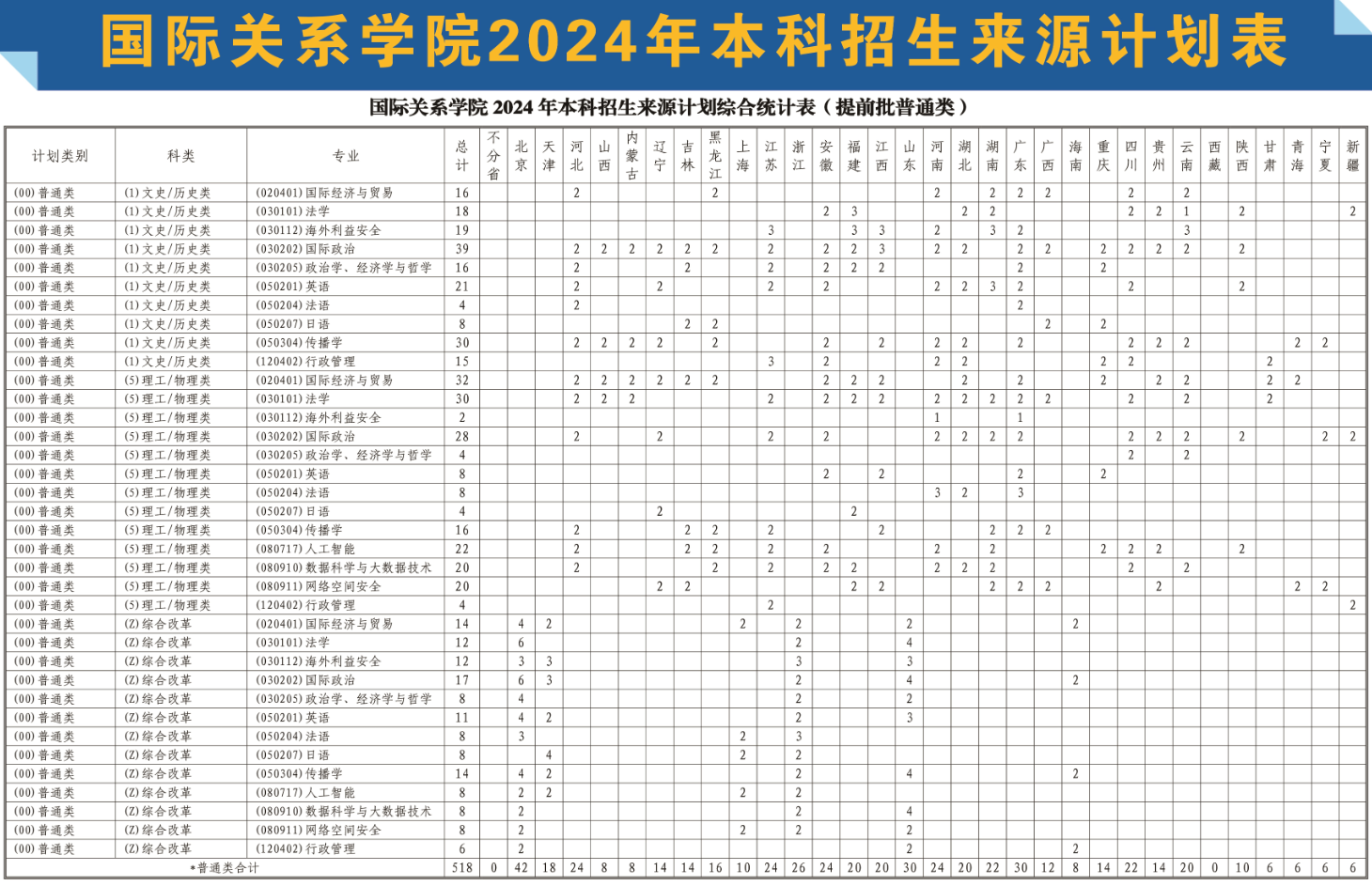 2025年國(guó)際關(guān)系學(xué)院各省預(yù)估分?jǐn)?shù)線,預(yù)計(jì)最低多少分能上？