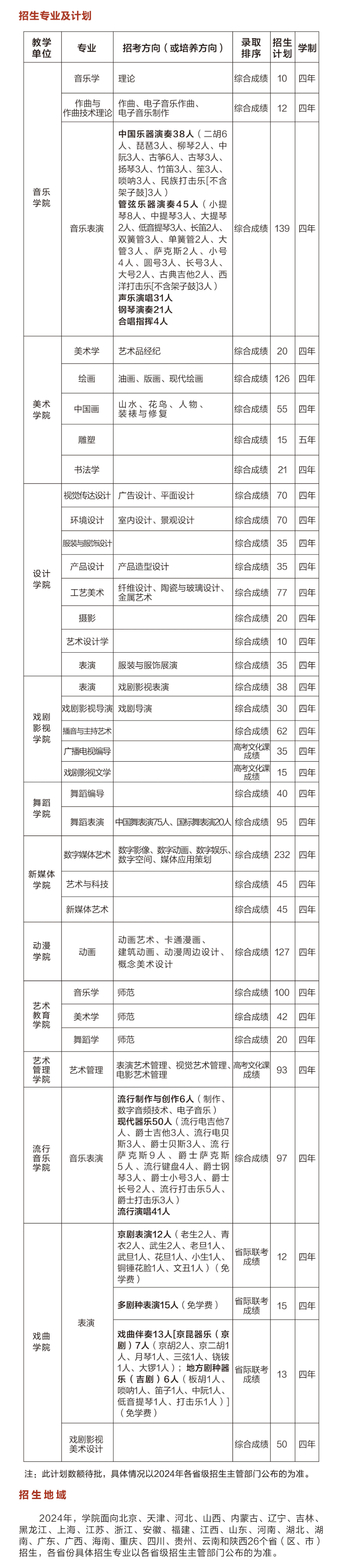 2025年吉林藝術(shù)學(xué)院各省預(yù)估分數(shù)線,預(yù)計最低多少分能上？