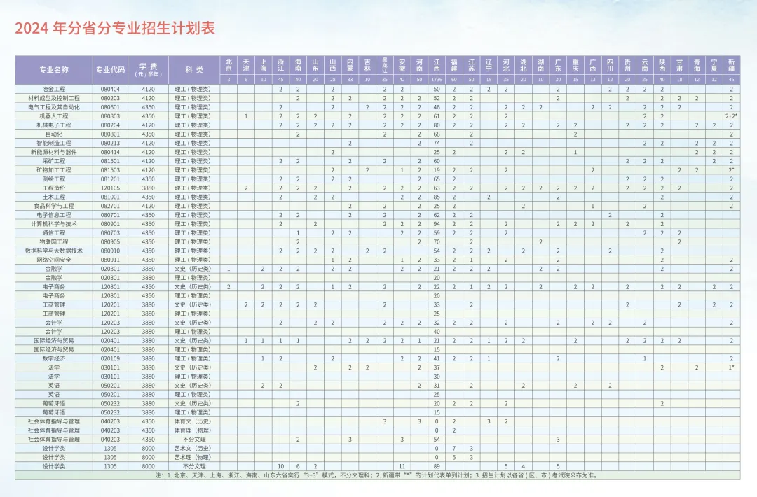 2025年贛南科技學(xué)院各省預(yù)估分?jǐn)?shù)線,預(yù)計(jì)最低多少分能上？