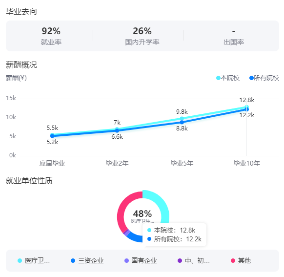 2025成都中醫(yī)藥大學(xué)就業(yè)率及就業(yè)前景怎么樣_好就業(yè)嗎？