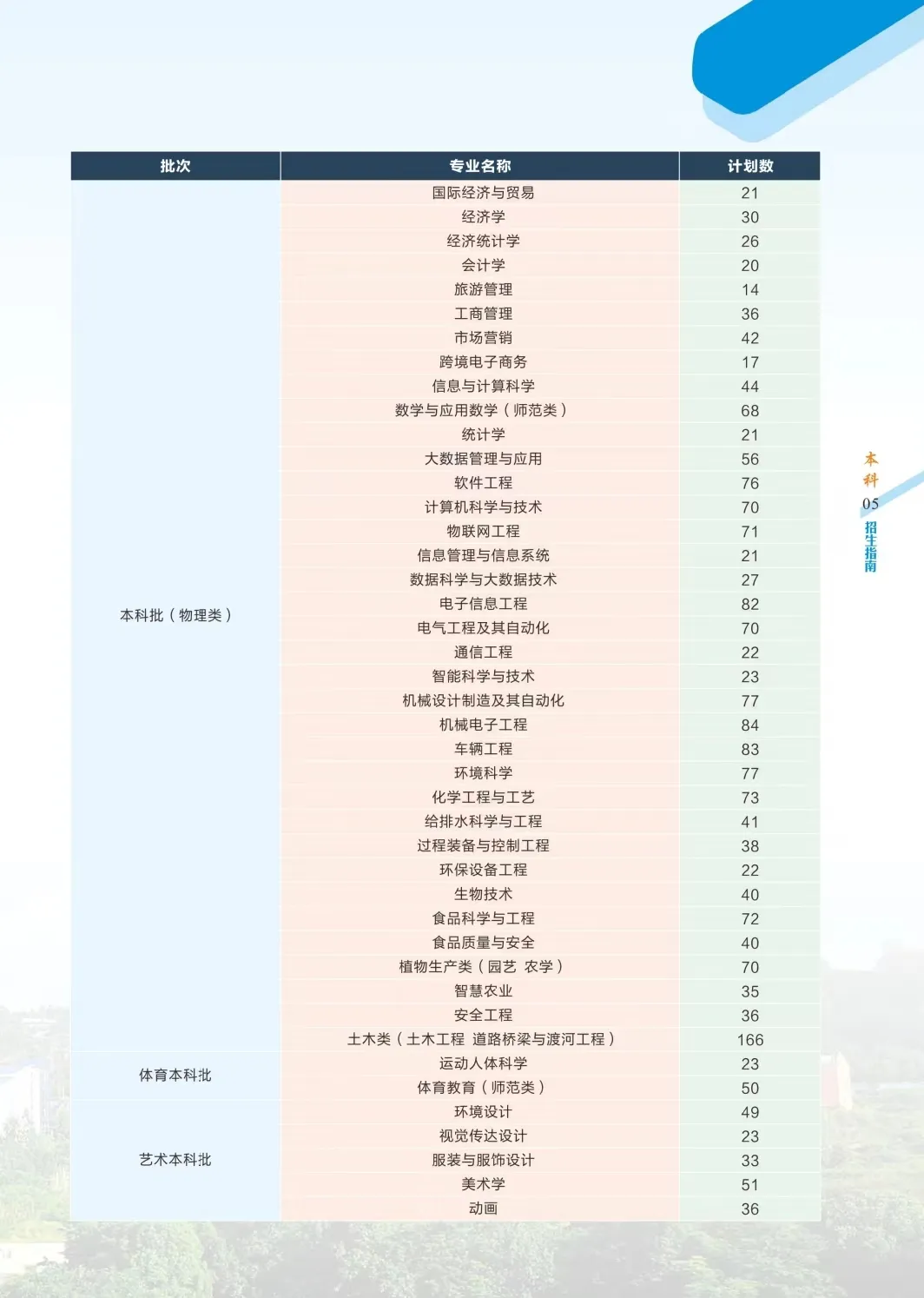 2025年重慶三峽學院各省預估分數(shù)線,預計最低多少分能上？