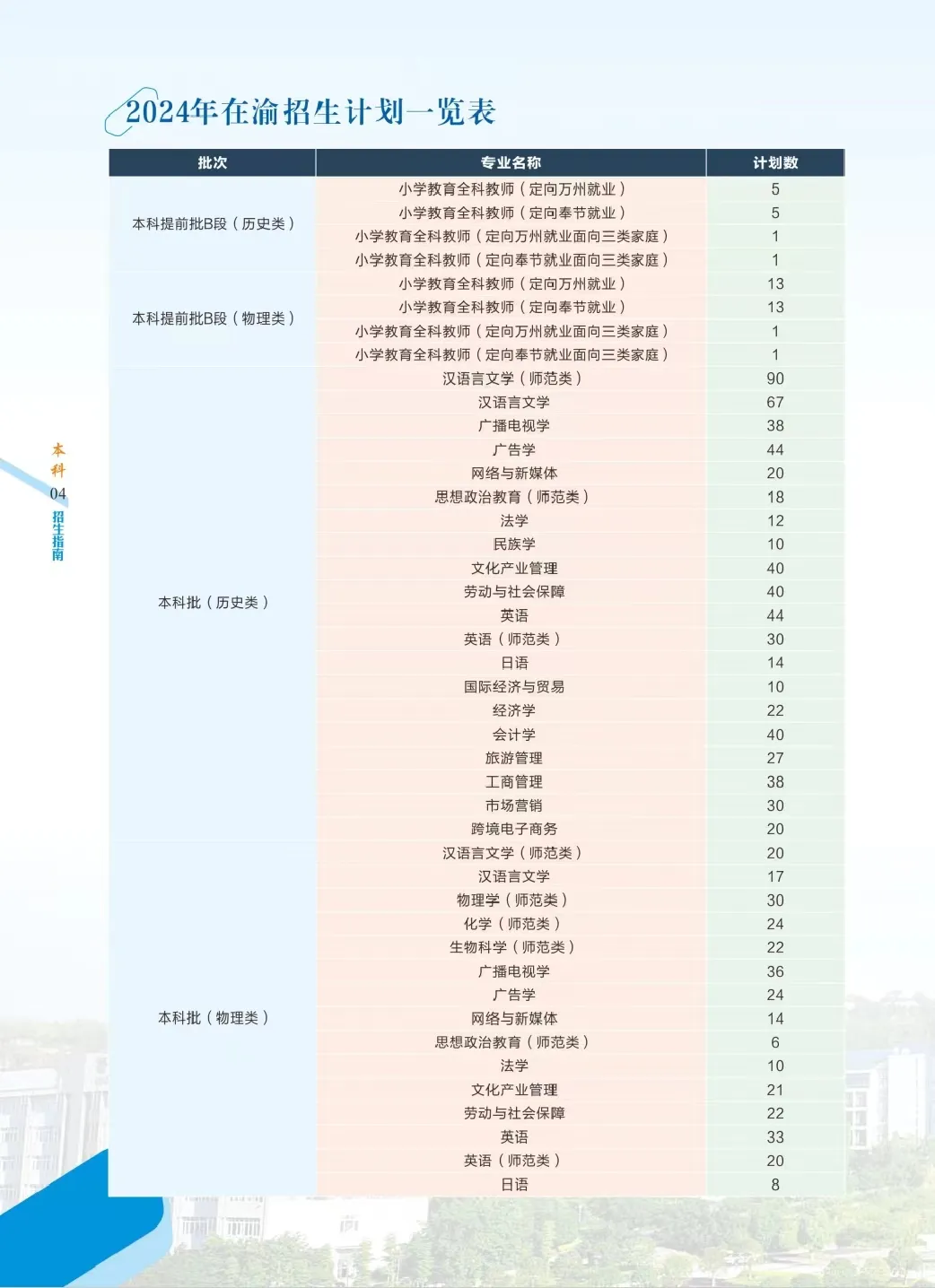 2025年重慶三峽學院各省預估分數(shù)線,預計最低多少分能上？