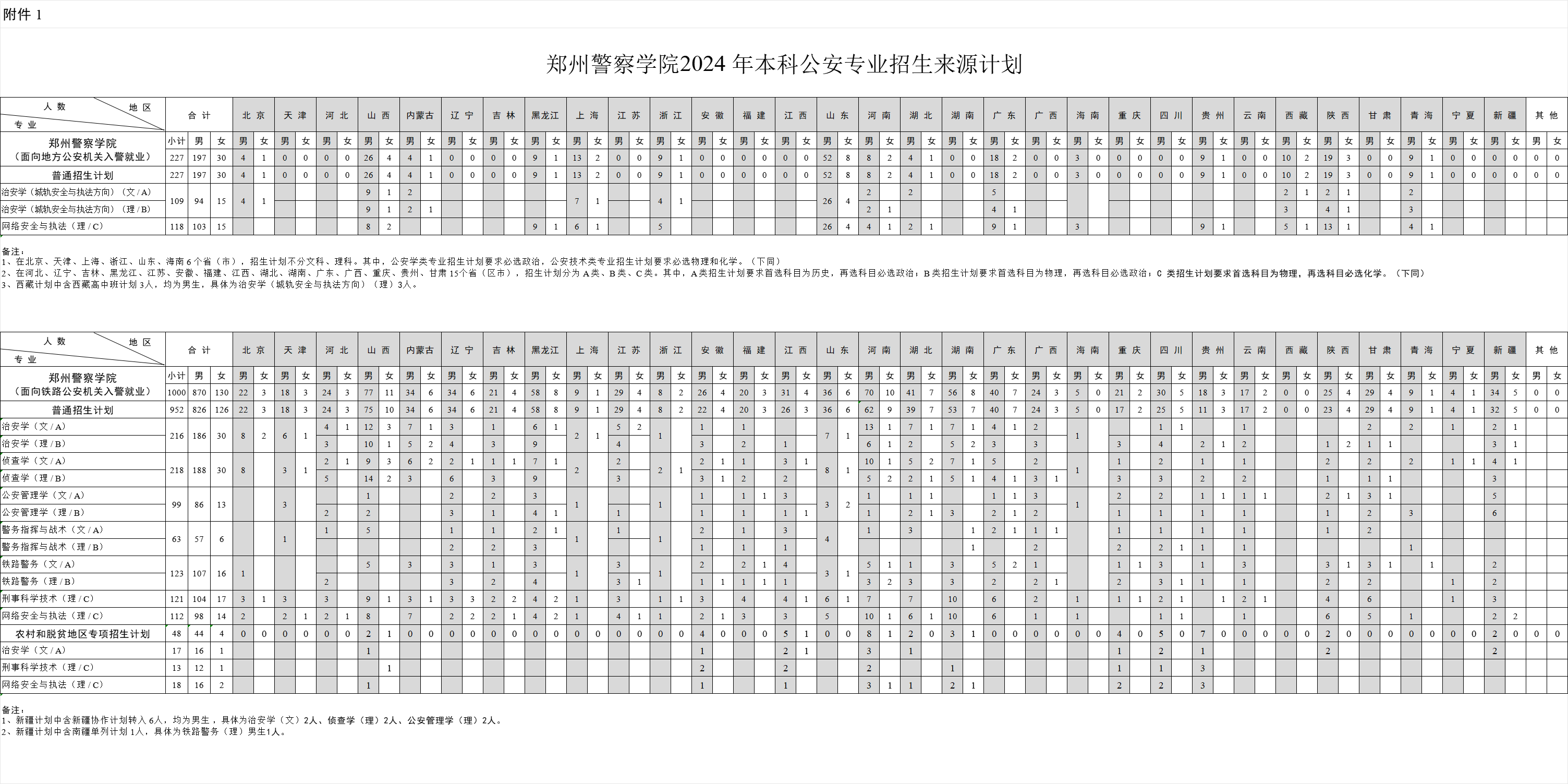 2025年鄭州警察學院各省預估分數(shù)線,預計最低多少分能上？