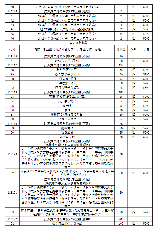 2025年江蘇第二師范學(xué)院各省預(yù)估分?jǐn)?shù)線,預(yù)計最低多少分能上？