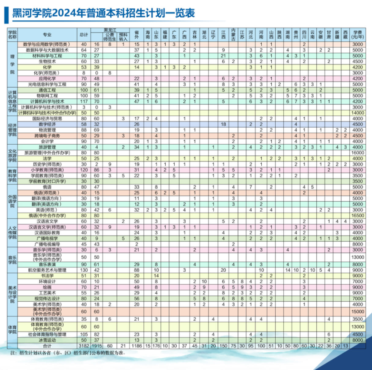 2025年黑河學(xué)院各省預(yù)估分?jǐn)?shù)線,預(yù)計(jì)最低多少分能上？