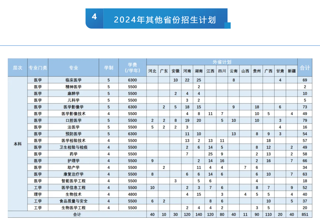 2025年杭州醫(yī)學院各省預估分數線,預計最低多少分能上？