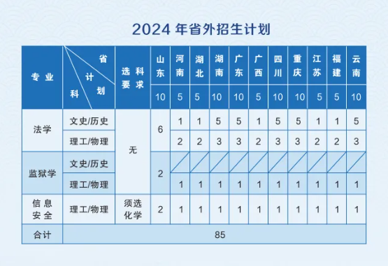 2025年貴州警察學(xué)院各省預(yù)估分?jǐn)?shù)線,預(yù)計(jì)最低多少分能上？