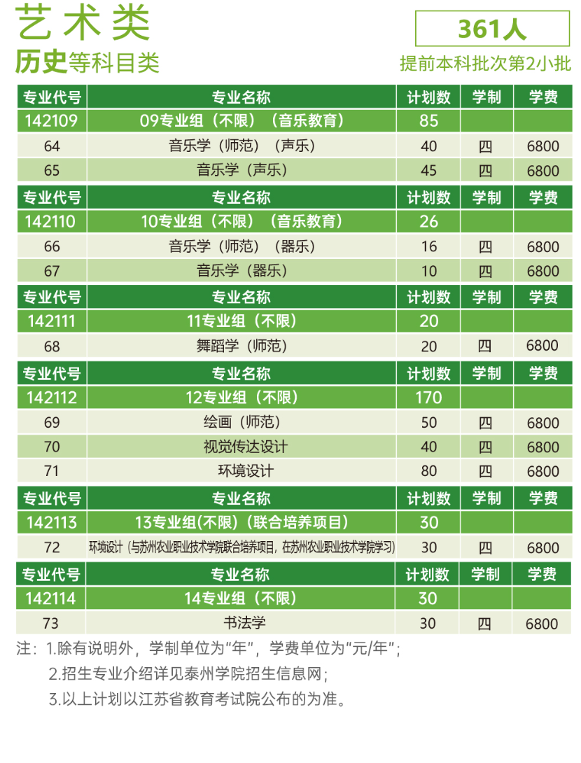 2025年泰州學院各省預估分數(shù)線,預計最低多少分能上？