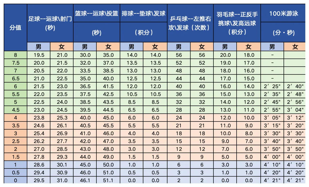 2025年北京市中考體育考試項(xiàng)目及評(píng)分標(biāo)準(zhǔn)(最新)