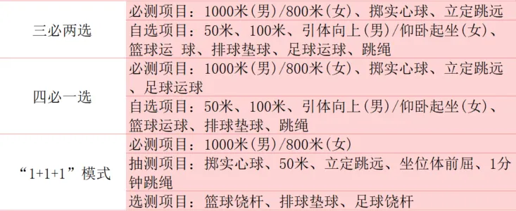 2025年新疆中考體育考試項(xiàng)目及評分標(biāo)準(zhǔn)(最新)