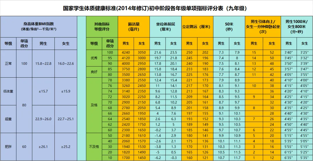 2025年內(nèi)蒙古中考體育考試項目及評分標準(最新)