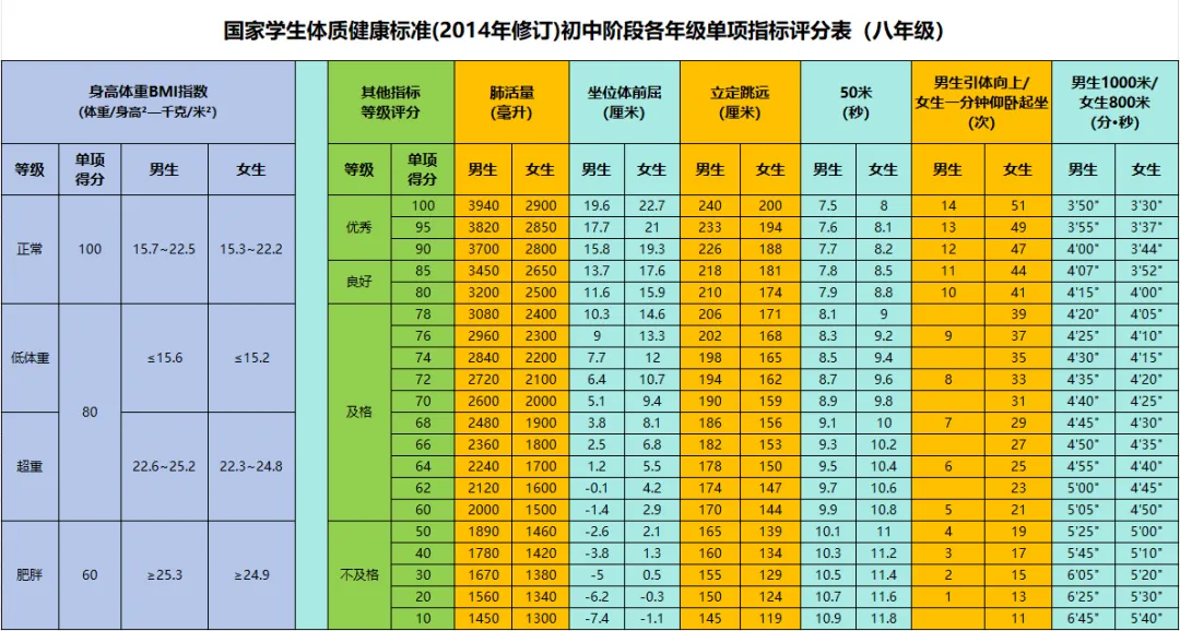 2025年內(nèi)蒙古中考體育考試項目及評分標準(最新)
