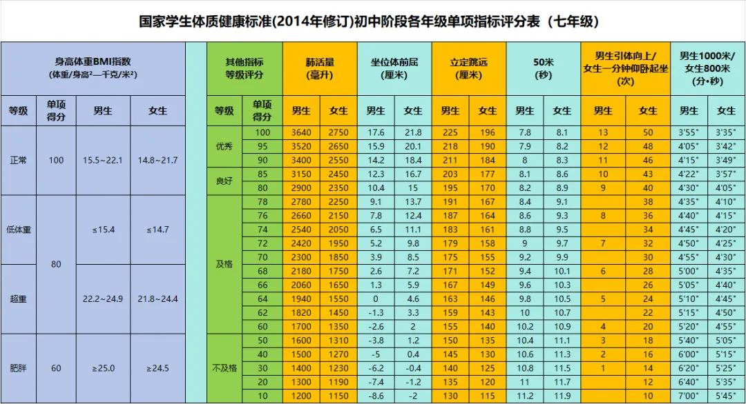 2025年內(nèi)蒙古中考體育考試項目及評分標準(最新)