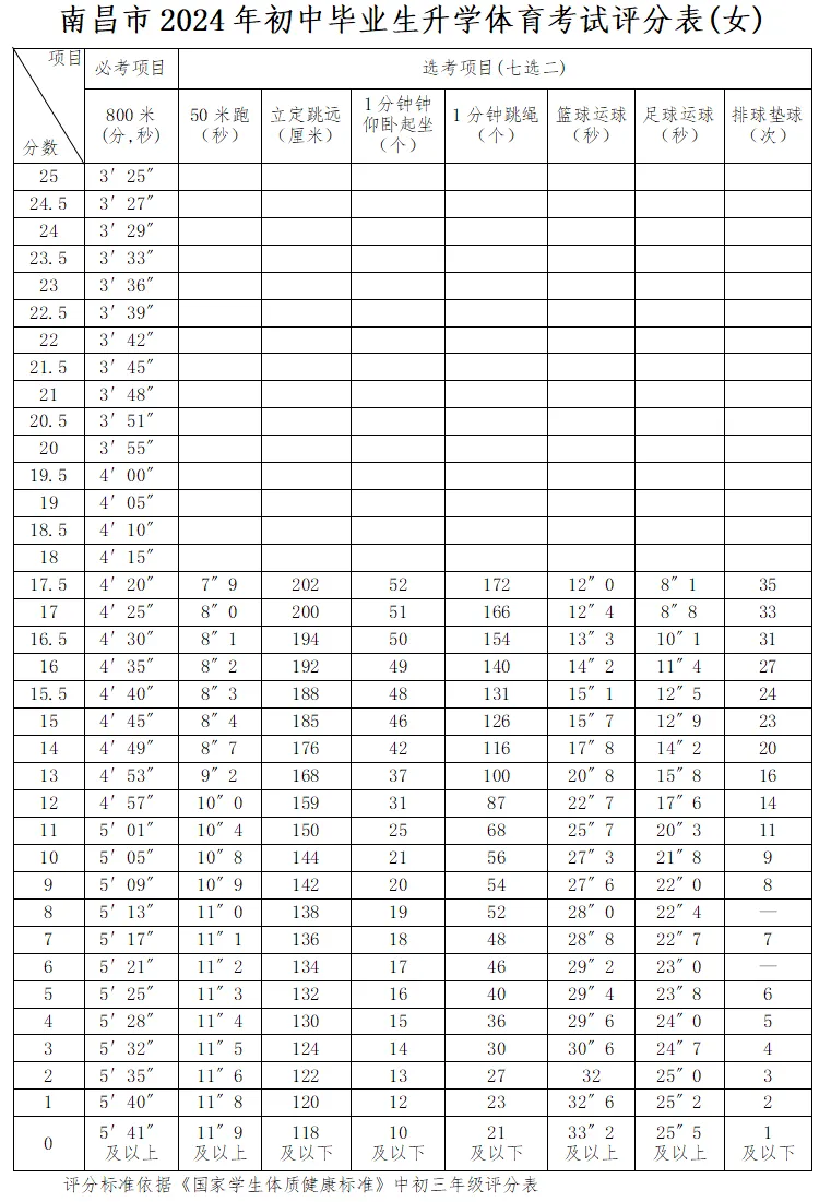 2025年廣西中考體育考試項(xiàng)目及評分標(biāo)準(zhǔn)(最新)