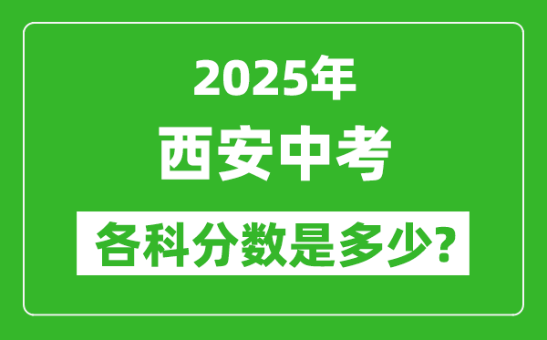 2025西安中考科目及各科分?jǐn)?shù)是多少？