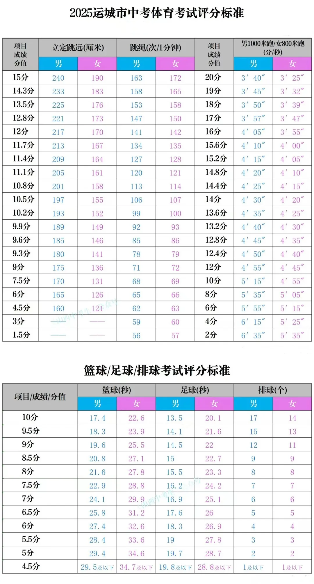 2025年山西中考體育考試項(xiàng)目有哪些,中考體育評分標(biāo)準(zhǔn)