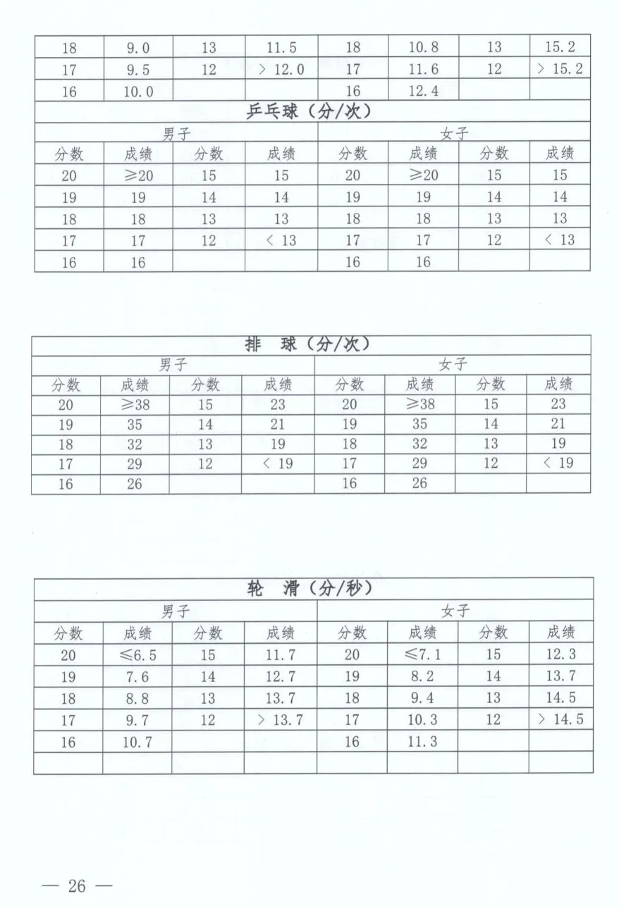2025年河南省中考體育考試項(xiàng)目及評(píng)分標(biāo)準(zhǔn)(最新)